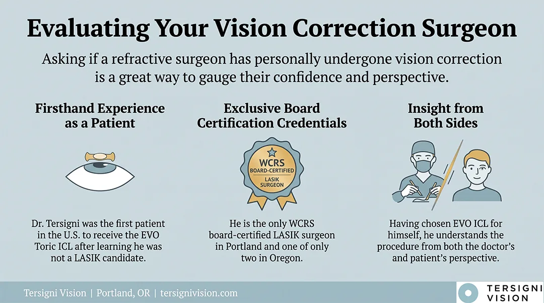 infographic: evaluating your vision correction surgeon